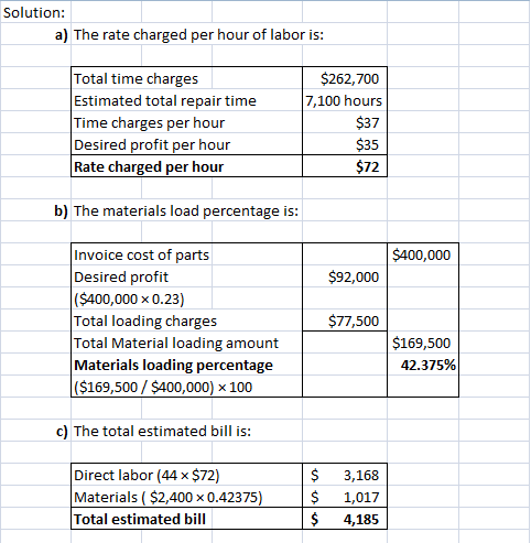 Solution: a) The rate charged per hour of labor is: Total time charges Estimated total repair time Time charges per hour Desi