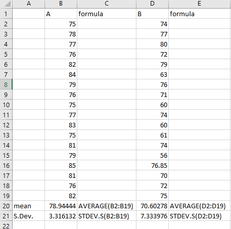 A formula B formula 76.85 72 20 mean 21 S.Dev. 22 78.94444 AVERAGE(B2:319) 70.60278 AVERAGE(D2:019) 3.316132 STDEV.S(B2:B19)
