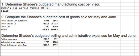 1. Determine Shadees budgeted manufacturing cost per visor. DM (5 * 2) + DL (0.9 * 11 ) + VOH (1) + FOH (3) $ 23.90 2. Compu