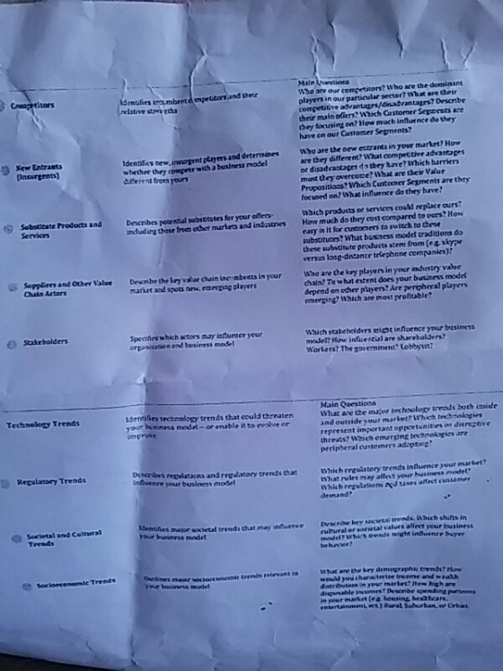 Matn hhe are our competitorsT Who are the deeninant players in our particular sector? What are their itors Arnufirs ina.mbente mpe lative strei-rhs titons and theis ?Descrbe their main ollers? Wich Cestomer Segrests are they tocusing on? How much influence do they have on our Customer Sepments? ers and deternines Who are the new estrants in your markes? Hom New Entraats lasurgents) Identifics new,insurgent are they diflerem? What compettve advanoses or disadcaztspedthey have? IWhikh burriers must they overcoze? What are their Valur Propasitiass? Which Custcner Saments are thay focused on? What influrnce da they have? whether they compete with 3 business madel Aferent trem yours Waich products ne senvtees could replace ours? Subtitate Products and Descnbes petentul substitstes for your effen Servoers nduding those Irven ochet markurts and indestnes How much do they cost compared to oursHow rasy is it lee custoners to swtech to chese subsitutes? What busness model traditiors do these substitute products stem from (eg sky versus lang-drance triephone cempanies)? Supplers and Other Value Descibe the ley value chain lnc nbeets in your Whd are the kry players in your ndustry vabe Chain Actars chaua? To what entent does your busstess mode depetd en ocher players?Are peripheral pluyers emergitg? Weich are nost profitable markrt aed spots new, raerging players Satebolders Specities which actors ayinturece yeur erpanization and business model Waich stakehelders zipt inflvence yter basiness model? How infcertiol are sharebalders Workers? The zovemment Lobeyin? Main Qeestions Whaz are the major technolory treads both inside and outside your market? Which tecthologies represent impertant opprtunities or dnzove threts?Wzich emerdng technokgies are Peripheral ณ, temers adptng? sentilies technology trends that ceuld traten yor Nsiness model -or enable it to evive er Technokzy Trends peecribes reculaticns anš regatory trends that nlunce your business model Which rrgulatory trends inluence your marbet Regulatory Trends Vhat rules nay aflst your usiness which rrgulations au uxes affect cusiamer. dunand rietal and Culturai grnsifes mayr soieul frends that may indurrce Bescnbe hey sovets treeds Which shifts in Your business modet Trents ruttural or sorietal valurs affect your business madelt Whch trerads g inuence buyer behasner What are De key demcraphi trends? How ould you sharacterize Imene and w rath Secloecenomle Trends datrbuüon in yout marlet? How high are disgusable incomes Dexcribe spendina patt entertainment.rt) Rural saurban.㎡ Urban