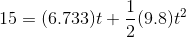 15 (6.733)(9.8)t2 2