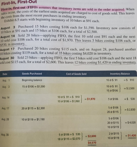 First-In, First-Out First-in, first-out (FIFO sales occur, the costs of the earlie the costs from them first-out (FIFO) assum