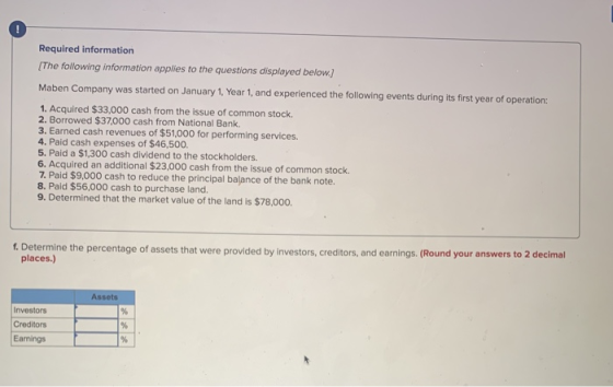 ! Required information [The following information applies to the questions displayed below.) Maben Company was started on Jan