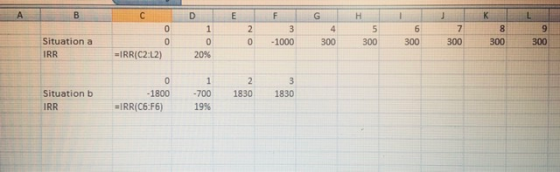 А B E G 1 D 1 0 20% с 0 0 =IRR(C2:L2) NO F 3 -1000 4 300 H 5 300 6 300 7 300 K 8 300 L 9 300 Situation a IRR 0 -1800 =IRR(C6: