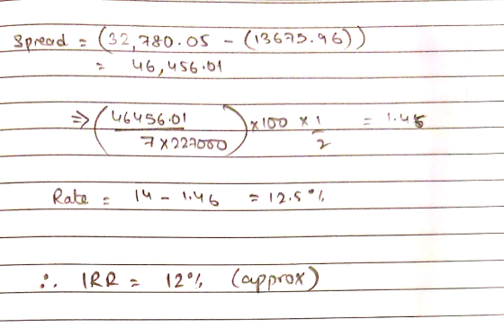 Spread (32,780.0S - (13623.46)) a 46,456,64 >446456.01 x 100 x1_=1.45 T 7x229060I Rate : 14- 146 - 12.5, :. IRR = 12°! (appr
