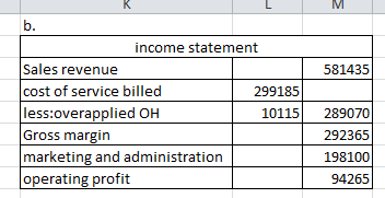 PEl ts. income statement Sales revenue cost of service billed less:overapplied OH Gross margin marketing and administration o