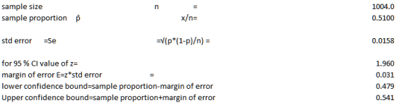 sample size sample proportion p 0.5100 std error Se (p*(1-p)/n) for 95 % CI value of margin of error E-zstd error lower conf