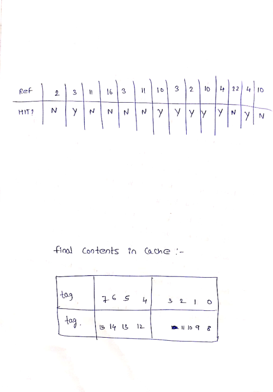 32lo 22 I0 Ref 6 11 3 2 yN NYYy yyN N N N HIT yN final Cootents o Cache - tog L4 3 2 O tog s 14 3 12