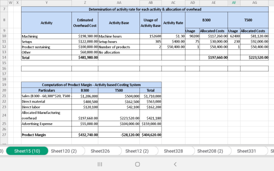 w AE AF AG AA - AB AC AD | - Determination of activity rate for each activity & allocation of overhead B300 T500 Activity Est