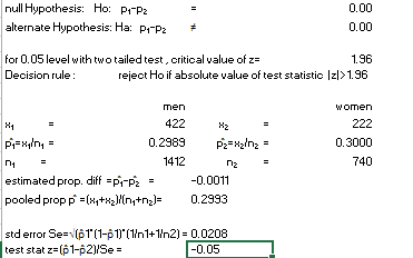 null Hypothesis: Ho: P1-P2 alternate Hypothesis: Ha: P1-P2 0.00 0.00 for 0.05 level with two tailed test, critical value of z