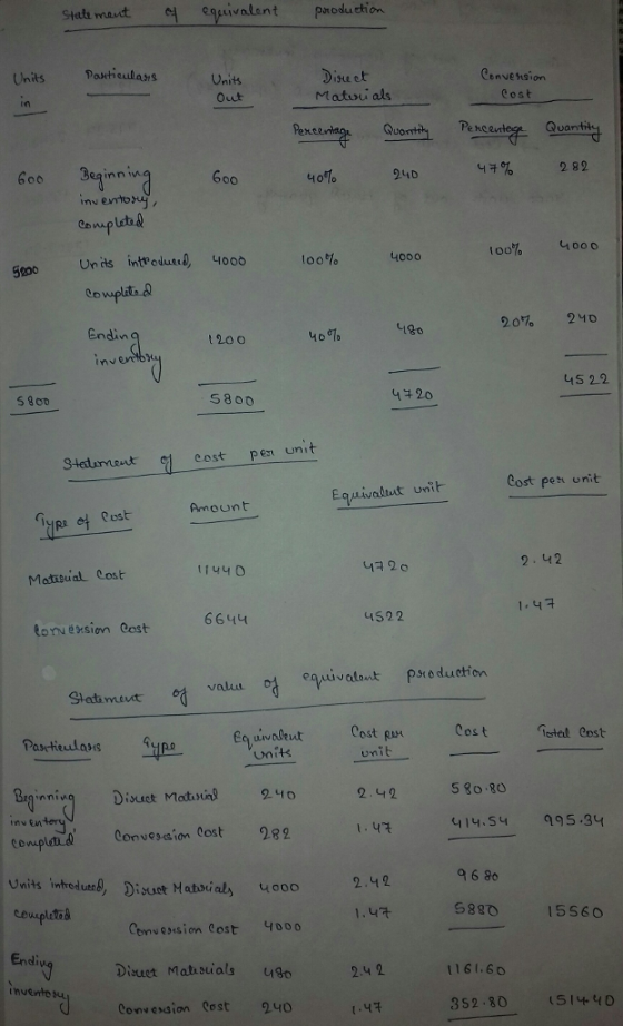 eqgivalent production Units PosxtieutasnsUnits Ouut Cenvension Cost Matuu als tn Pene 47% 282 Beqinn iw inv exrtosuy 6 600 24