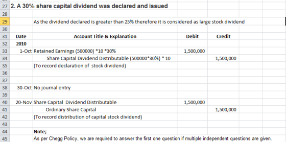 29 27 2. A 30% share capital dividend was declared and issued 28 As the dividend declared is greater than 25% therefore it is