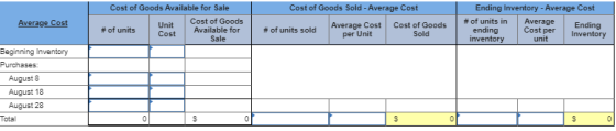 Average Cost Cost of Goods Available for Sale Unit Cost of Goods # of units Cost Available for Cost of Goods Sold - Average C