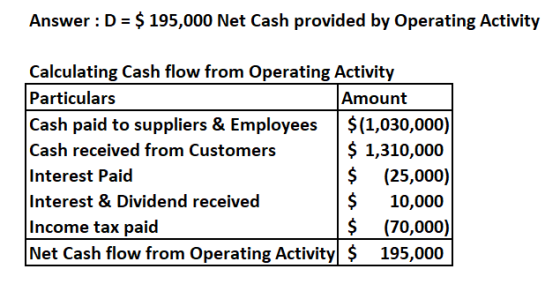 Answer: D = $ 195,000 Net Cash provided by Operating Activity Calculating Cash flow from Operating Activity Particulars Amoun