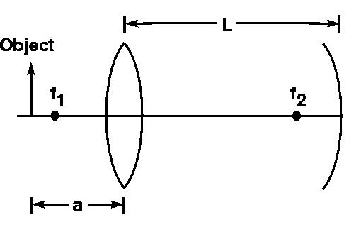 A Lens and a Mirror In the figure below a convergi
