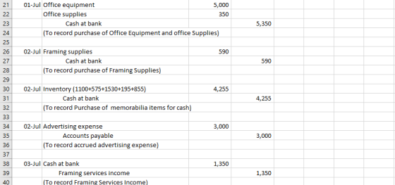 21 22 01-Jul Office equipment 5,000 Office supplies 350 Cash at bank (To record purchase of Office Equipment and office Suppl