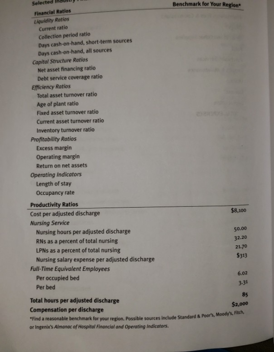Selected Inaustuy Financial Ratios Liquidity Ratios Benchmark for Your Region Current ratio Collection period ratio Days cash