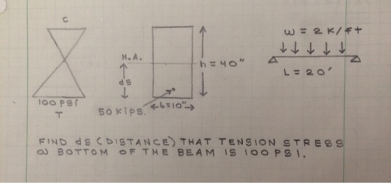 d S 100 P FIND dS CDISTANCE THAT TENSION STRESS