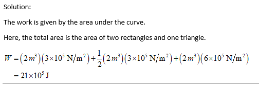 Solution: The work is given by the area under the curve. Here, the total area is the area of two rectangles and one triangle.