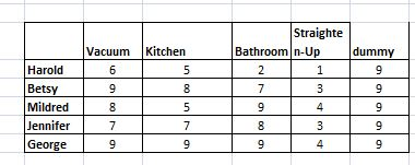 Straighte Vacuum Kitchen Bathroom n-Up dumm Harold Betsy Mildred Jennifer George9