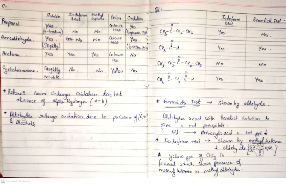 C. OL: Soluble Todofoom methyl test kelohe Propanol Iodoform Benedicts Test test yos (4-bonding No No Color Oxidation colour