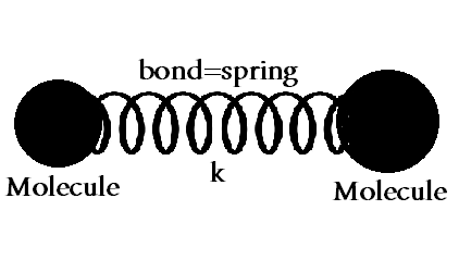 bond-spring Molecule Molecul<e