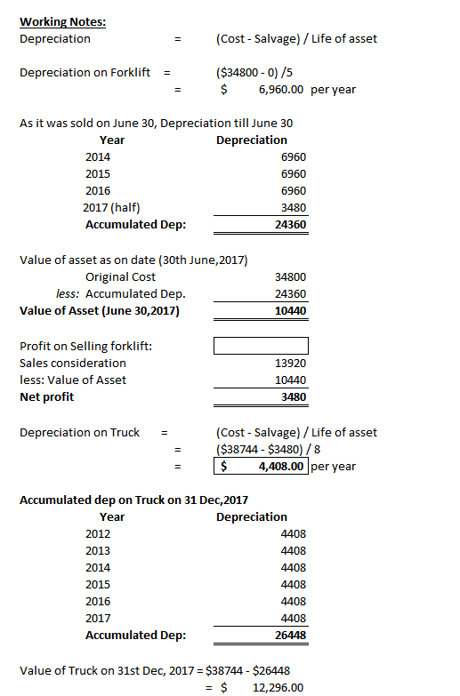 Working Notes: Depreciation (Cost - Salvage) / Life of asset Depreciation on Forklift = = ($34800 - 0) /5 $ 6,960.00 per year