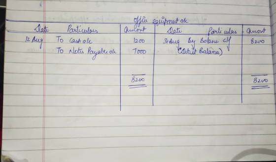 Date 12 Aug Particules Cash ale Notes Payable de offiu equipmut all auront I late farti ulas. Quont | |2.00 3/ ия Lu alau c)