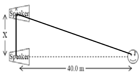 40.0 m