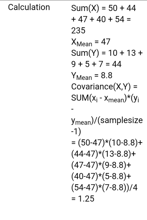 Calculation Sum(X) = 50 + 44 +47 + 40 + 54 = 235 Mean = 47 Sum(Y) 10 13+ 9+5+ 7 -44 YMean - 8.8 Covariance(X,Y) = SUM (Xi-X,mean)*(y Ymean)/(samplesize = (50-47)*(10-8.8)+ (44-47)*(13-8.8)+ (47-47)*(9-8.8)+ (40-47)*(5-8.8)+ (54-47)*(7-8.8))/4 = 1.25