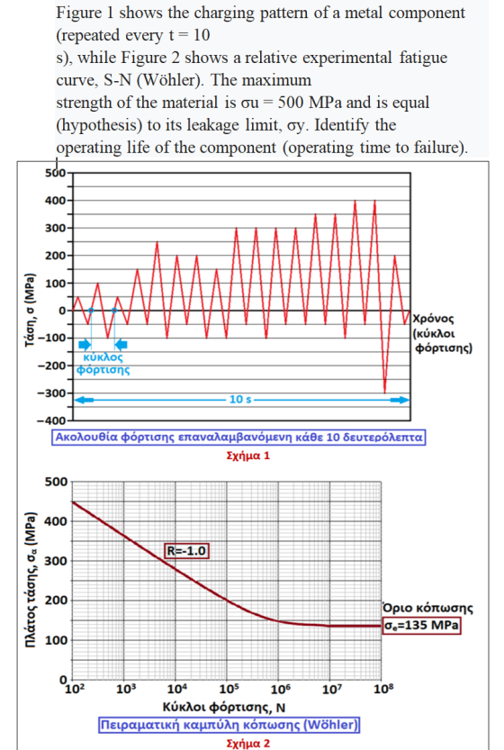 Figure 1 shows the charging pattern of a metal component (repeated every t = 10 s), while Figure 2 shows a relative experimen