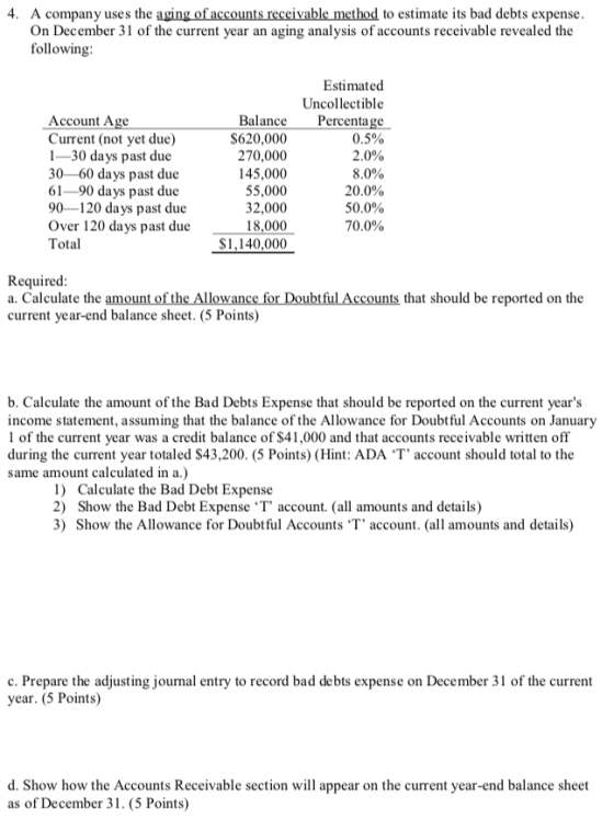 4. A company uses the aging of accounts receivable method to estimate its bad debts expense On December 31 of the current year an aging analysis of accounts receivable revealed the following Account Age Current (not yet due) 1-30 days past due 30 60 days past due 61-90 days past due 90-120 days past due Over 120 days past due18,000 Total Balance $620,000 270,000 145,000 55,000 32,000 Estimated Uncollectible ercenta ge 0.5% 2.0% 8.0% 20.0% 50.0% 70.0% 1,140,000 Required a. Calculate the amount of the Allowance for Doubtful Accounts that should be reported on the current year-end balance sheet. (5 Points) b. Calculate the amount of the Bad Debts Expense that should be reported on the current years income statement, assuming that the balance of the Allowance for Doubtful Accounts on January 1 of the current year was a credit balance of $41,000 and that accounts receivable written off during the current year totaled $43,200. (5 Points) (Hint: ADA T account should total to the same amount calculated in a.) 1) Calculate the Bad Debt Expense 2) Show the Bad Debt Expense ‘T account. (all amounts and details) 3) Show the Allowance for Doubtful Accounts T account. (all amounts and details) c. Prepare the adjusting journal entry to record bad de bts expense on December 31 of the current year. (5 Points) d. Show how the Accounts Receivable section will appear on the current year-end balance sheet as of December 31. (5 Points)