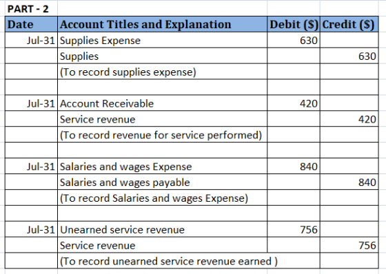 PART - 2 Date Account Titles and Explanation Jul-31 Supplies Expense Supplies (To record supplies expense) Debit ($) Credit (