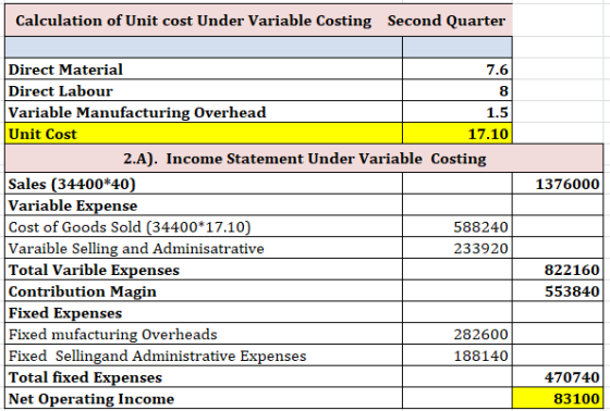 Calculation of Unit cost Under Variable Costing Second Quarter 1376000 Direct Material 7.6 Direct Labour Variable Manufacturi