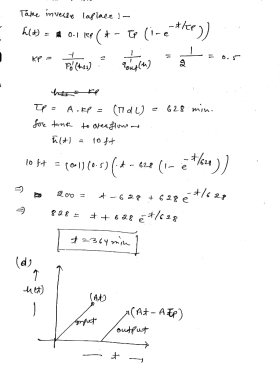 Take inverse laplace- hld) = 0.1169(+- Clinetler)). KP - Faleminde ring =0.5 hke If = Antep (1701) - 628. min. for tank to ov