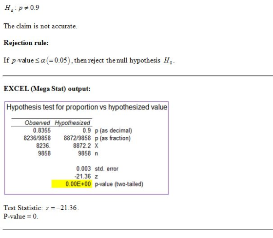 H:p0.9 The claim is not accurate. Rejection rule: If p-value <a(=0.05), then reject the null hypothesis H. EXCEL (Mega Stat)