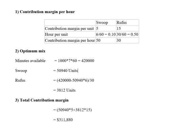 1) Contribution margin per hour 15 Swoop Rufus Contribution margin per unit 5 Hour per unit 6/60 = 0.10 30/60 = 0.50 Contribu
