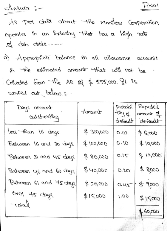 Answer :- RNO! As per data about the Manilow Corporation operantes in an industry that has a high rate of dah debts. a) Appro