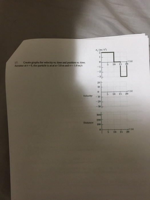 a, (m/s) r (s) 17. Create graphs for velocity vs. time and position vs. time. Assume at t 0, the particle is at at x3.0 m and v-1.0 m/s 5 10 15 20 20 5 10 15 20 Velocity 20 30 500 200 5 10 15 20