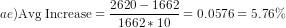 ae)\text{Avg Increase}=\frac{2620-1662}{1662*10}=0.0576=5.76\%