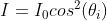 I = I_0 cos^2(\theta_i)