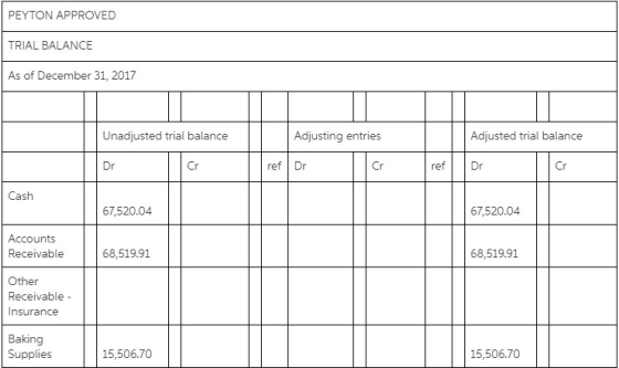 PEYTON APPROVED TRIAL BALANCE As of December 31, 2017 Unadjusted trial balance Adjusting entries Adjusted trial balance Dr Cr