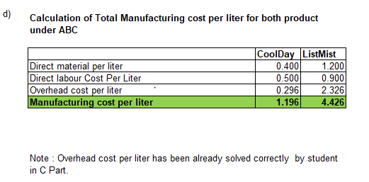 d) Calculation of Total Manufacturing cost per liter for both product under ABC Direct material per liter Direct labour Cost