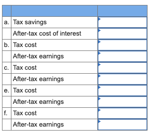 a. Tax savings After-tax cost of interest Tax cost After-tax earnings c. Tax cost After-tax earnings Tax cost After-tax earni