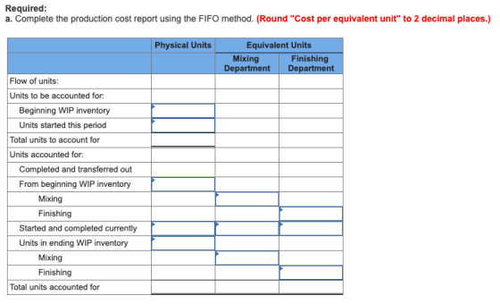 Required: a. Complete the production cost report using the FIFO method. (Round Cost per equivalent unit to 2 decimal places