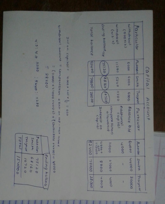 Capital Account Parhcular Pukeen Smith Traynor Particular Rukerson Smith TraynoY with drawl (500 X12) GO00 Balance bld 64000