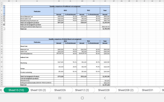 AH AI AM AO AP AQ AR AS AT AU AV Quantity comparison of traditional cost assignment B300 1500 Total Particulars % of total Am
