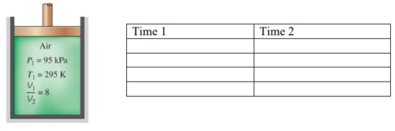 Time 1 Time 2 Air P = 95 kPa 7= 295 K V