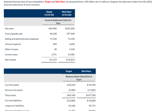Selected financial data of two competitors, Target and Wal-Mart, are presented here. (All dollars are in millions.) Suppose t