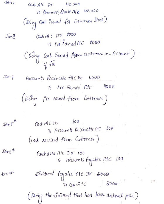 ΝΔη) Cash All Dr 40,000 To common Stock nlc 40,000 (being Cash issued for Common Stock) Cach All Dr 8000 To Fie Earned AIC 20
